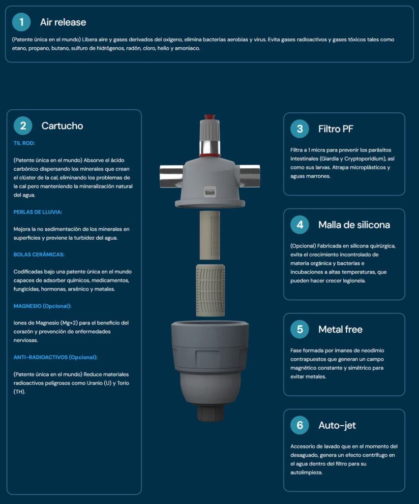 Como funciona sistema genesis sin sal